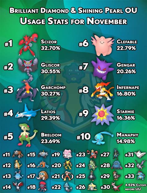 pokemon bdsp|bdsp pokemon list.